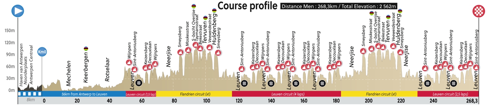 Men Elite Road Race