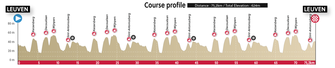 Women Junior Road Race